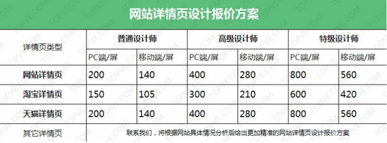 北京網(wǎng)站建設公司報價方案