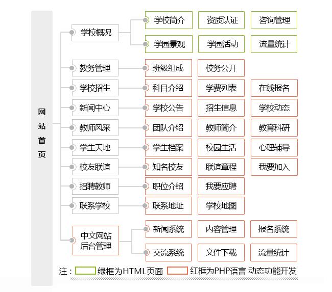 學(xué)校教育網(wǎng)站建設(shè)解決方案