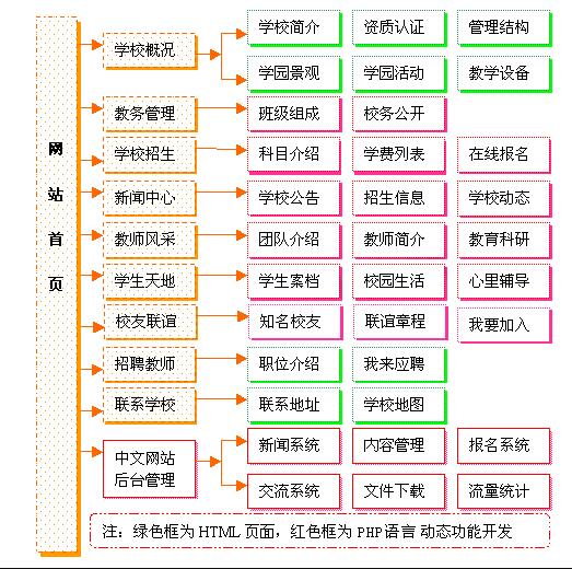 教育培訓(xùn)學(xué)校網(wǎng)站建設(shè)方案